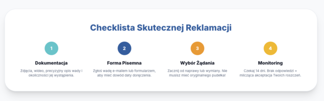Rękojmia checklista