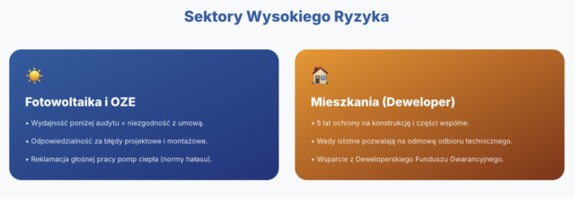 Rękojmia fotowoltaika